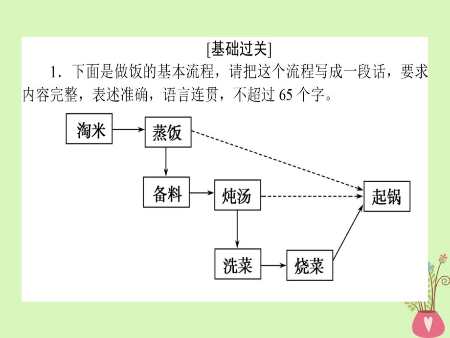 全国通用2019版高考语文一轮复习天天练24表文转换题专练课件_第2页