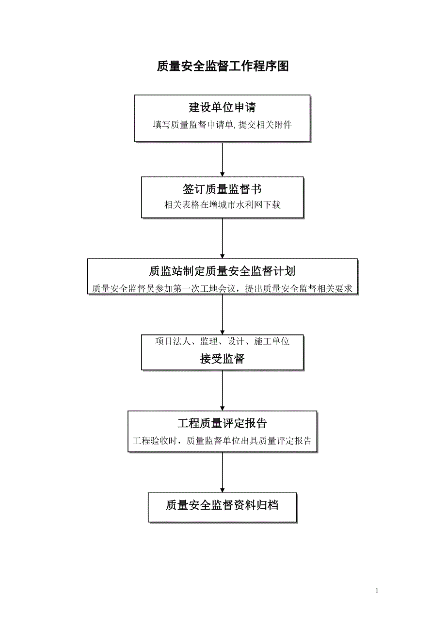 水利水电工程质量安全监督工作表格_第2页