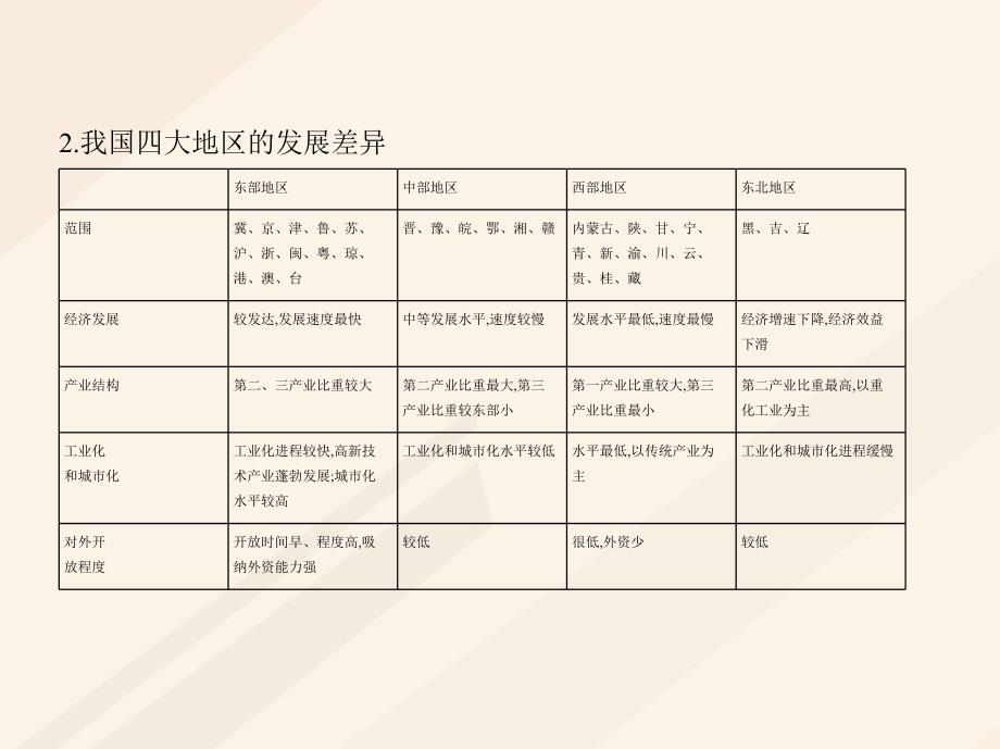 b版浙江鸭专用2019届高考地理总复习专题十区域地理环境与人类活动第四节区域差异和区域联系课件_第4页