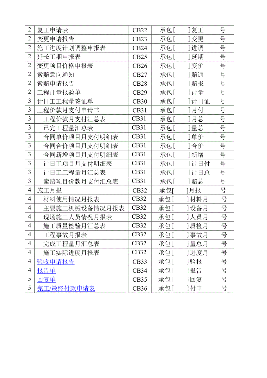 水利工程建设规范表格(施工单位用)_第3页