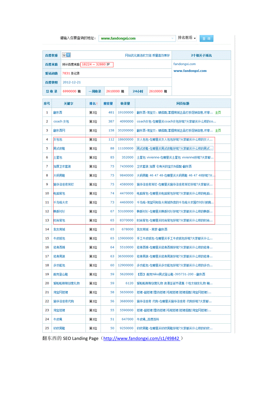 社会化购物分享网站seo策略研究_第4页