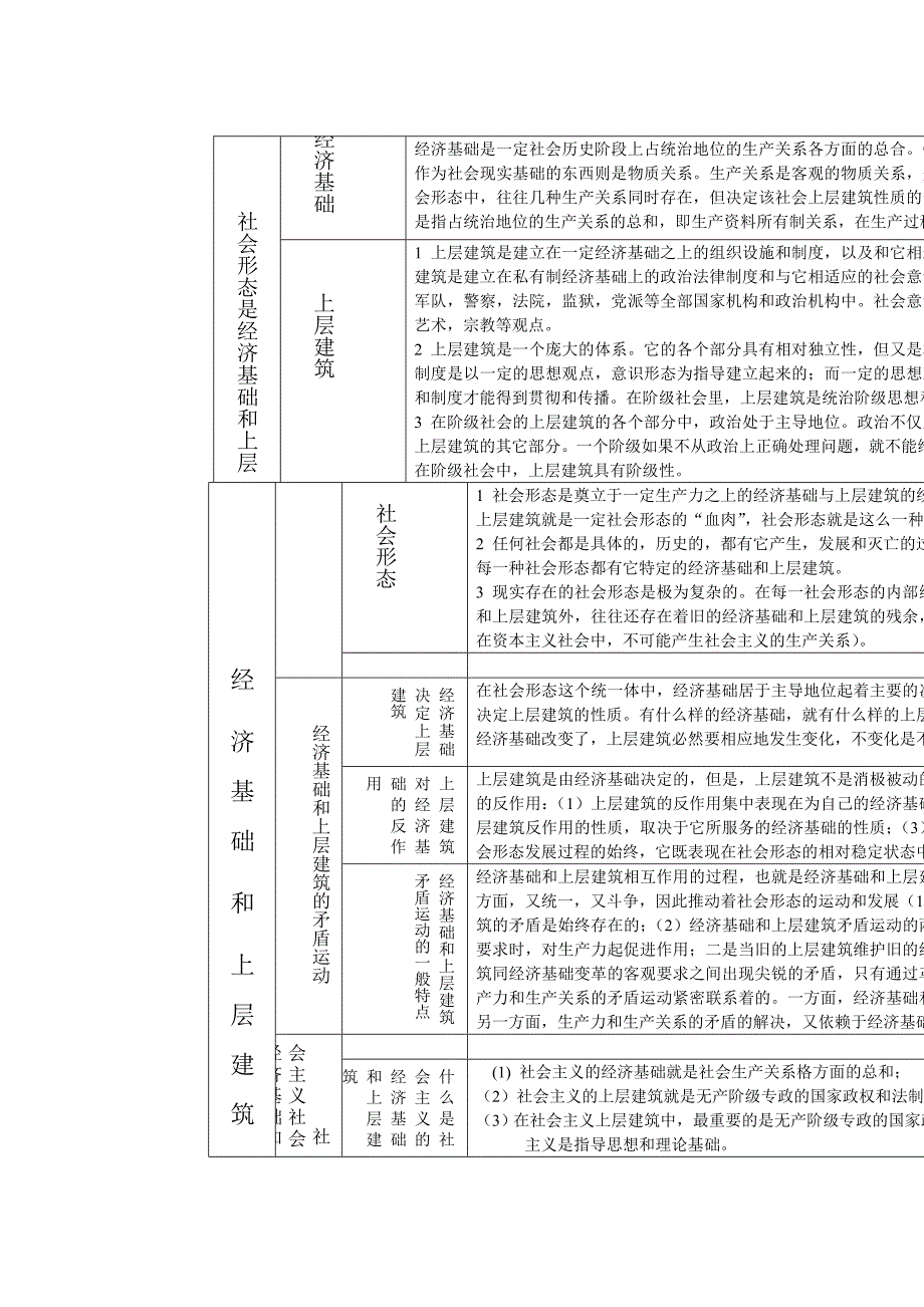 经济基础上层建筑_第1页