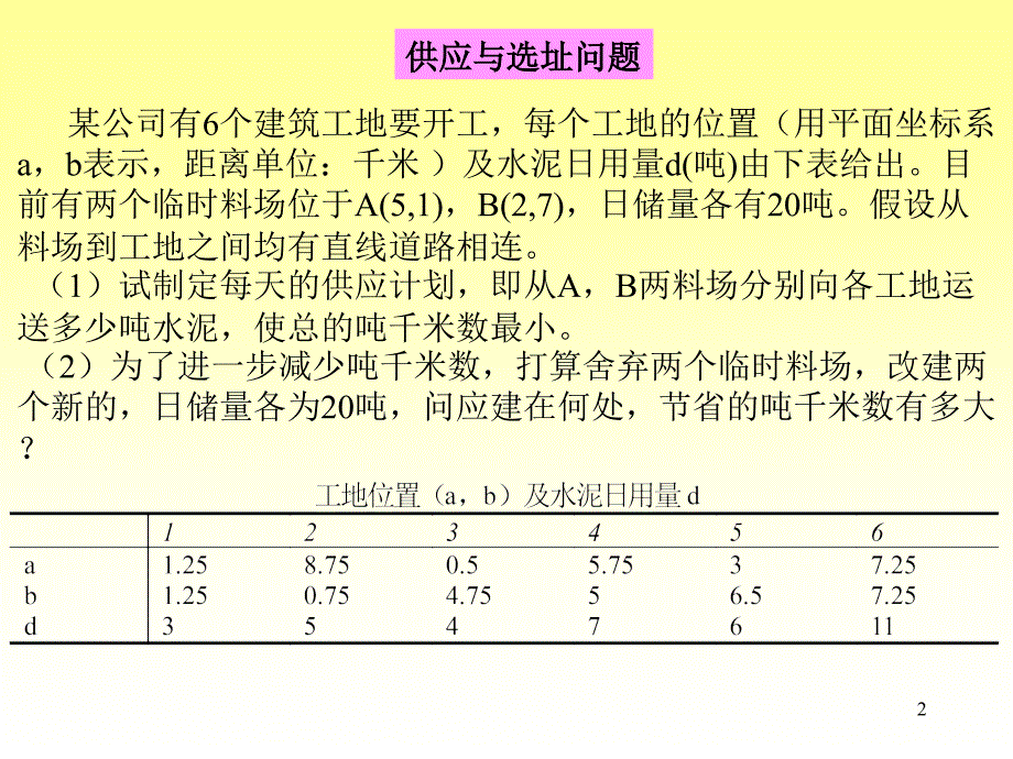 非线性规划3_第2页