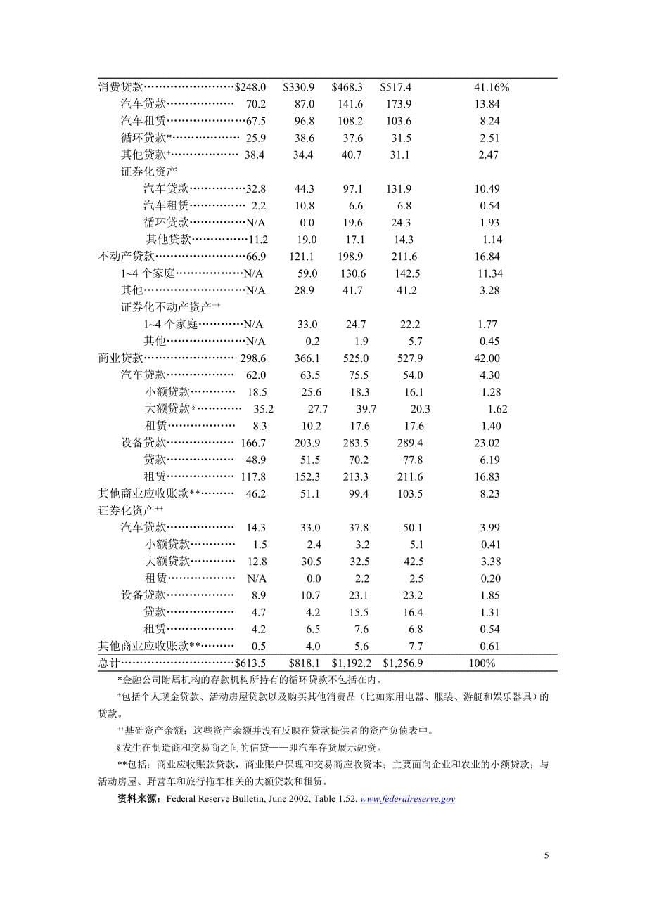 第17章金融公司_第5页