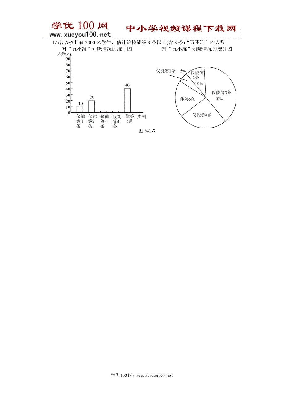 详解版南方新中考2015中考南粤专用数学复习配套检测：第一部分+数代数+第六章+第1讲　抽样与数据分析_第2页