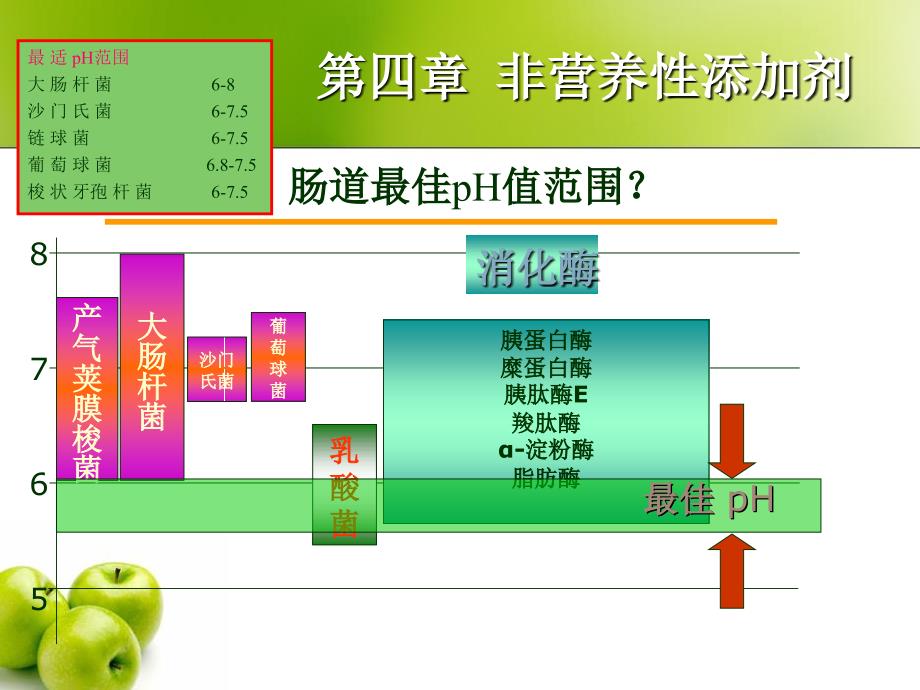 第四章非营养性添加剂饲料酸化剂_第4页