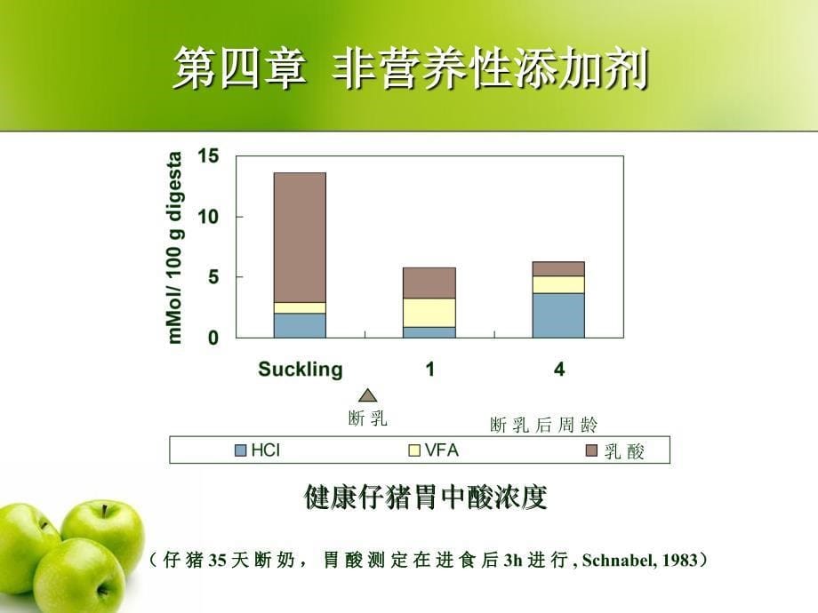 第四章非营养性添加剂饲料酸化剂_第5页