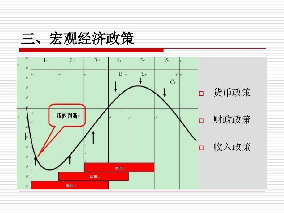 理论股票投资宏观分析_第4页