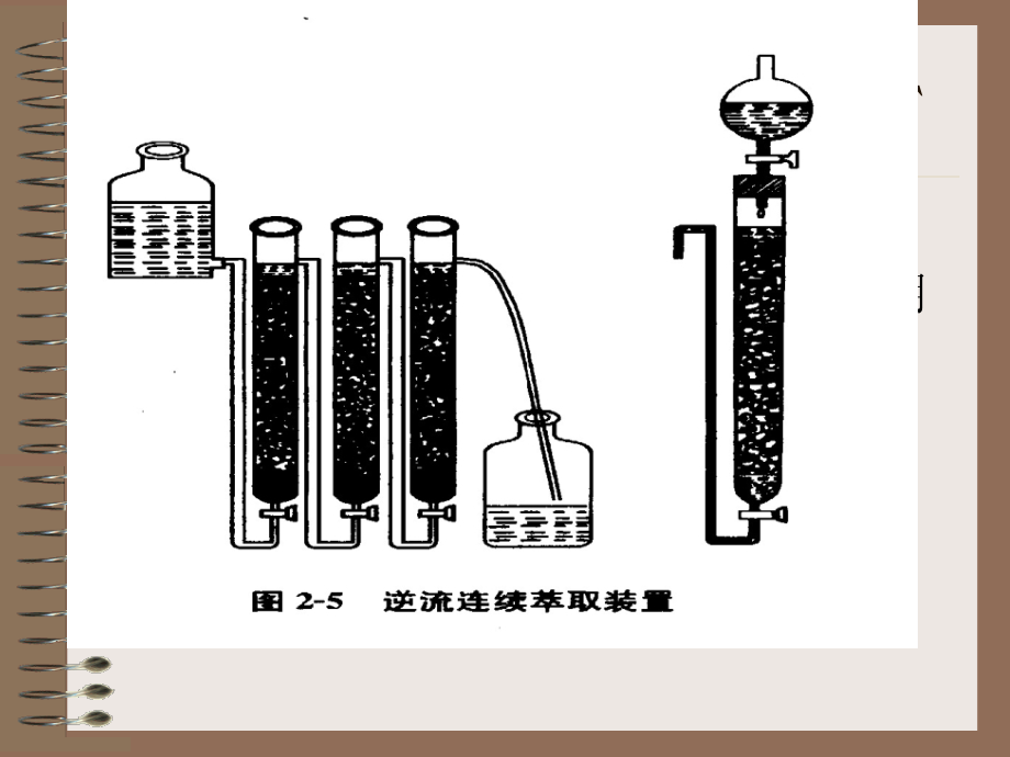 重要分离方法_第3页