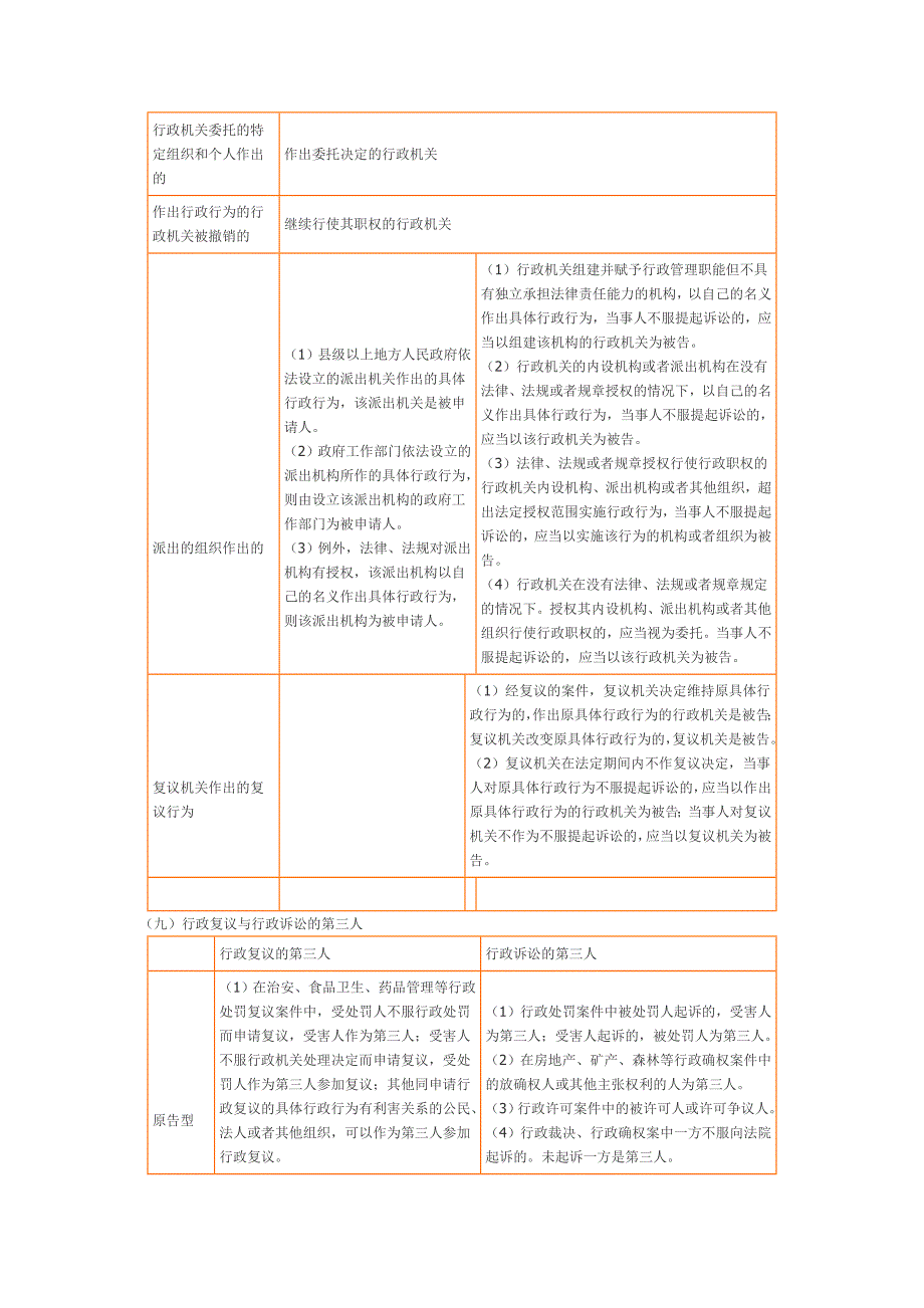 行政法行政诉讼法图表记忆法_第4页