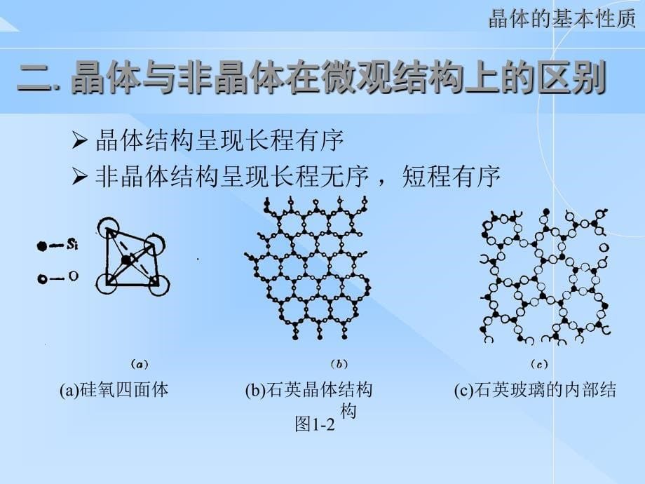 晶体学基础_第5页