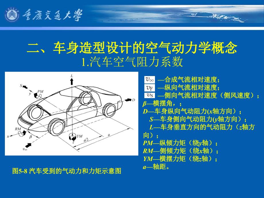 第五章汽车车身节能技术_第3页