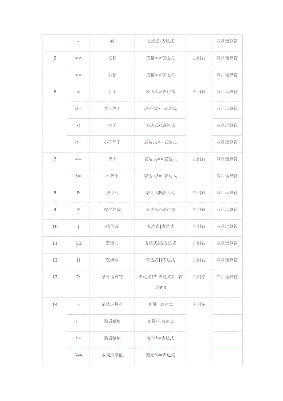 运算符优先级表_第2页