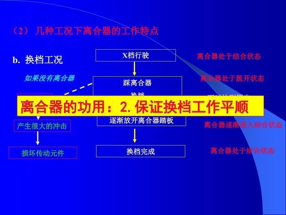 说课--离合器_第5页