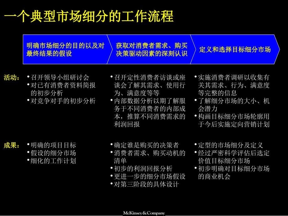 资料管理4麦肯锡市场细分是为客户创造价值过程中的关键电信_第5页