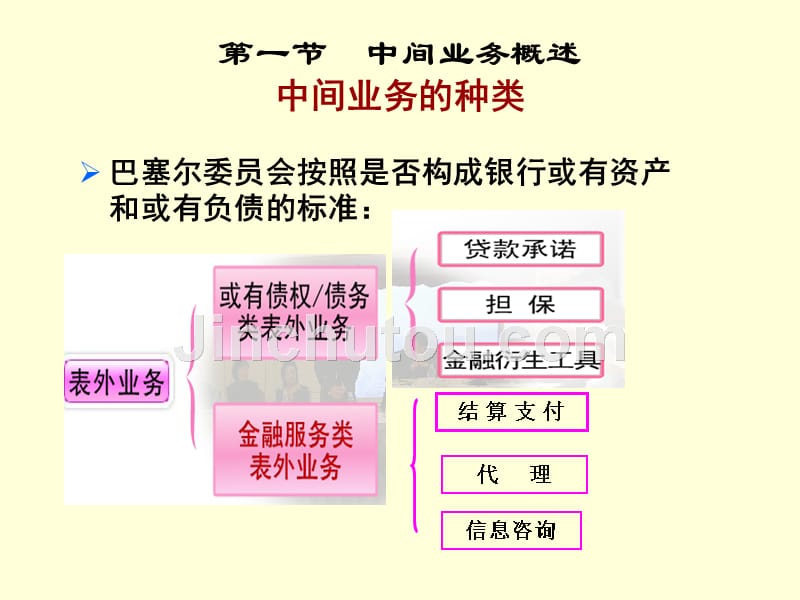 第8章商业银行中间业务管理精_第4页