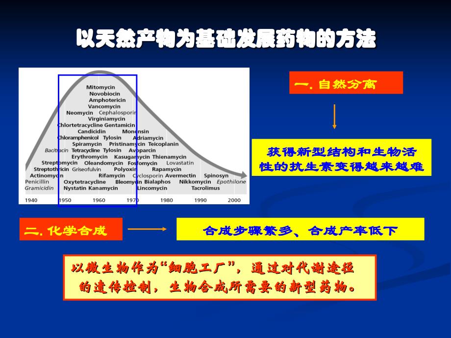 第7章发酵工程制药二_第2页