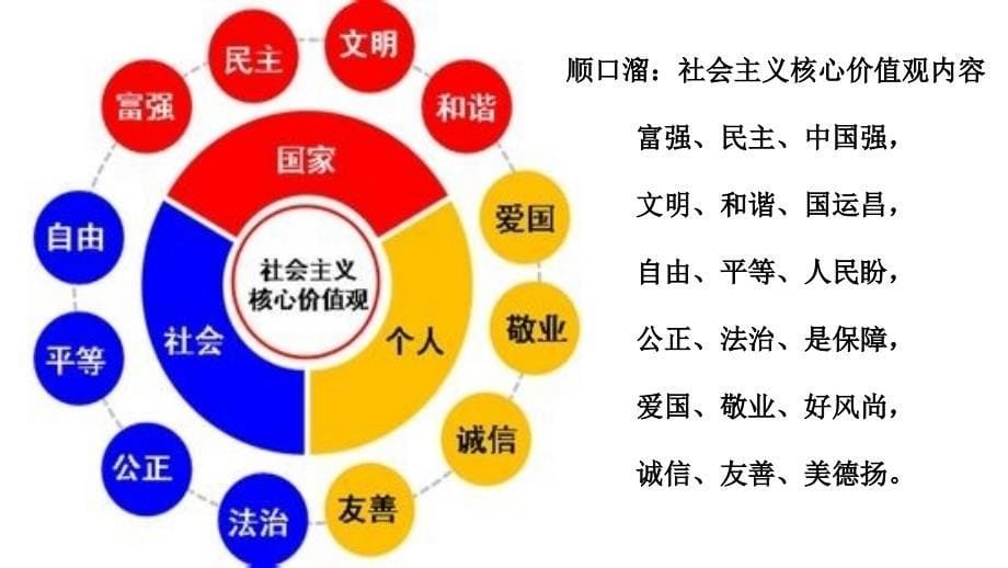 小学生-社会主义核心价值观记心中主题班会队会_第5页