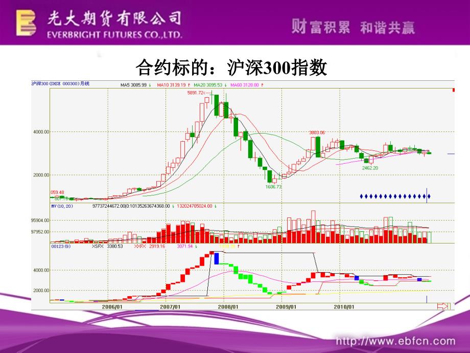 股指期货合约介绍_第3页