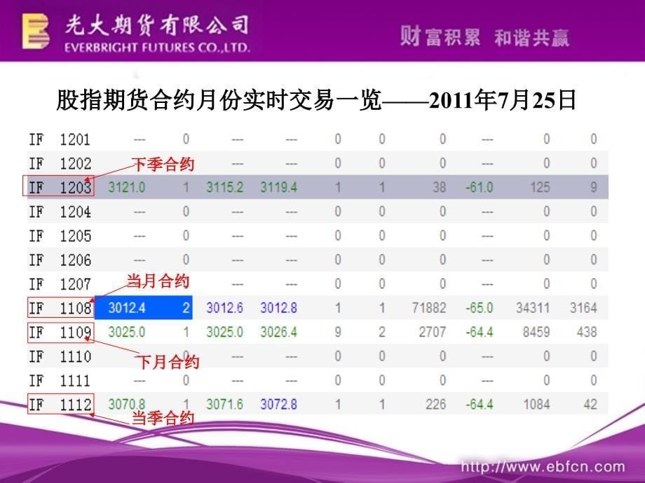 股指期货合约介绍_第5页