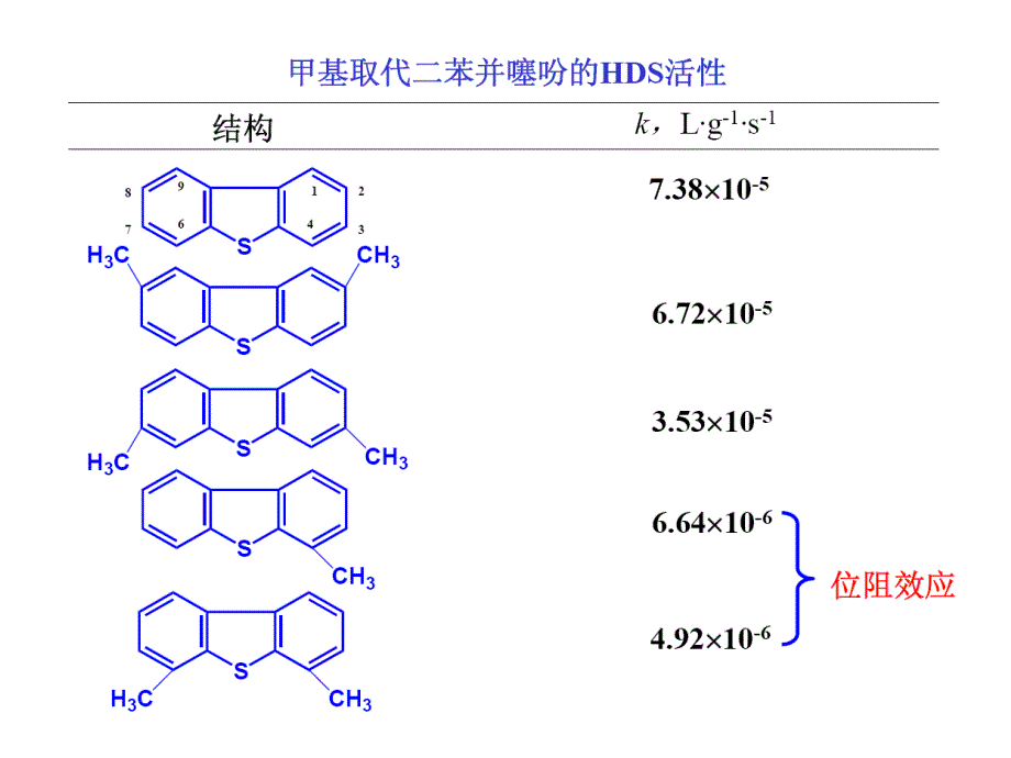 炼油催化剂的新技术2_第1页