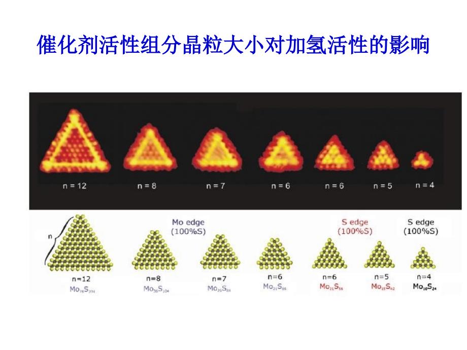 炼油催化剂的新技术2_第4页