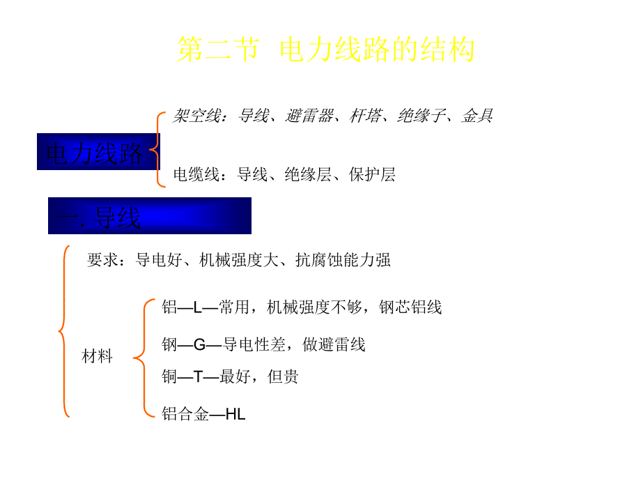 电力系统分析基础_第二章__2__第1页