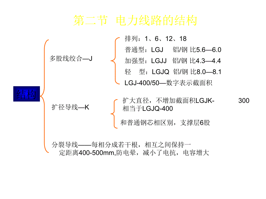 电力系统分析基础_第二章__2__第2页