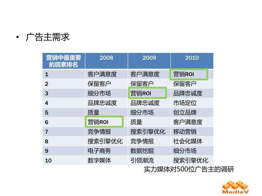 网络图形广告的流变-MediaV_第2页