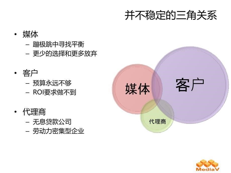 网络图形广告的流变-MediaV_第5页