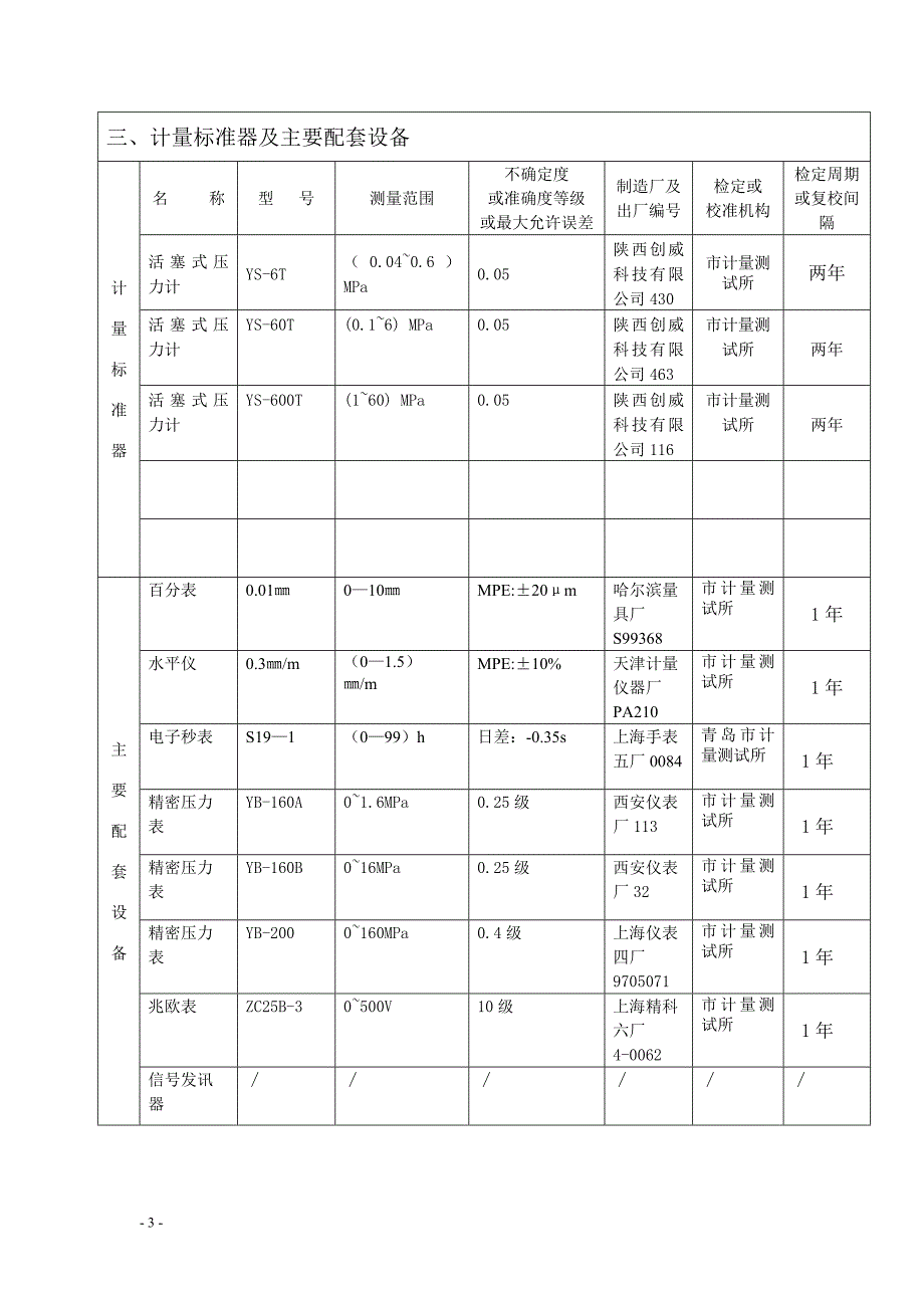 计量标准技术报告（2012活塞压力计）_第4页