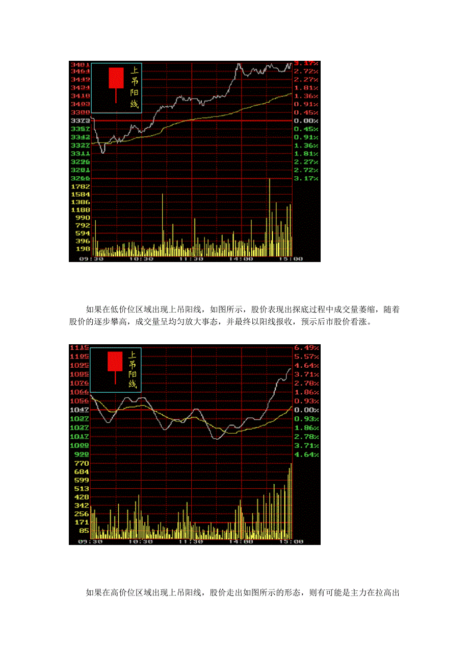 股票基础知识与技术分析图文版_第2页