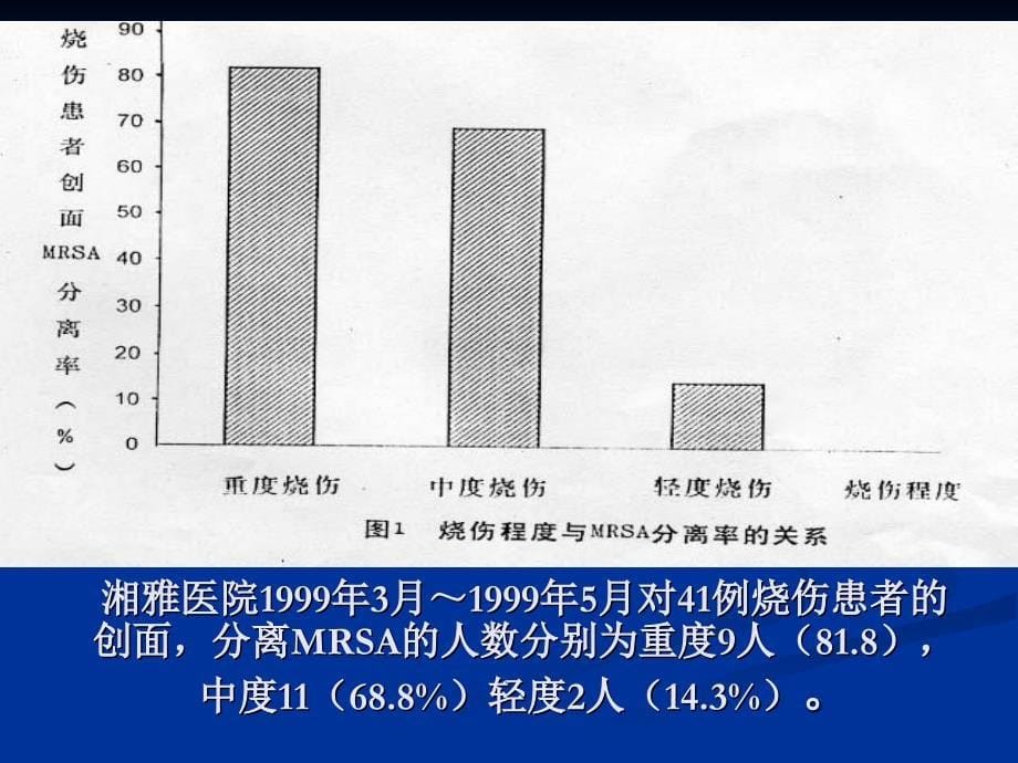 金黄色葡萄球菌感染防治策略3_第5页