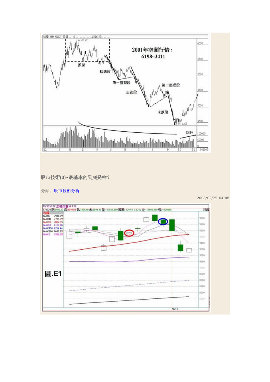 股市技术分析基础_第3页