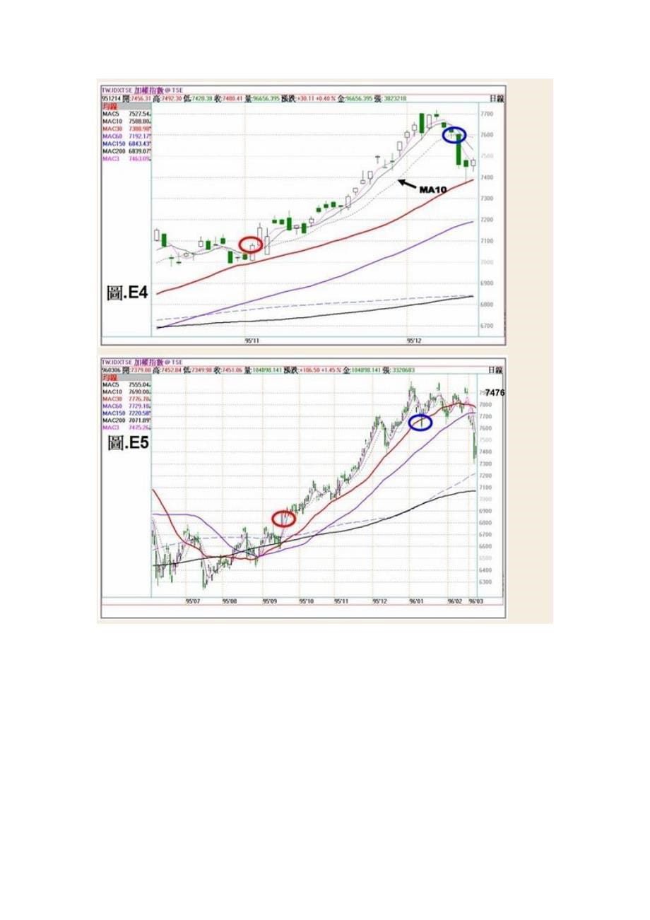 股市技术分析基础_第5页