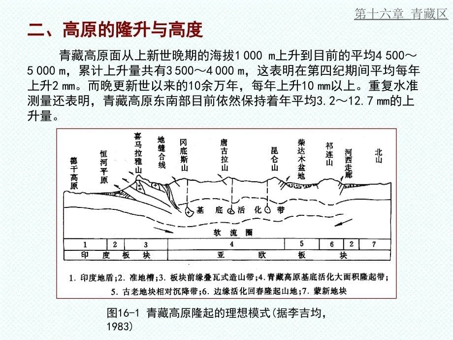 第十六章青藏区_第5页