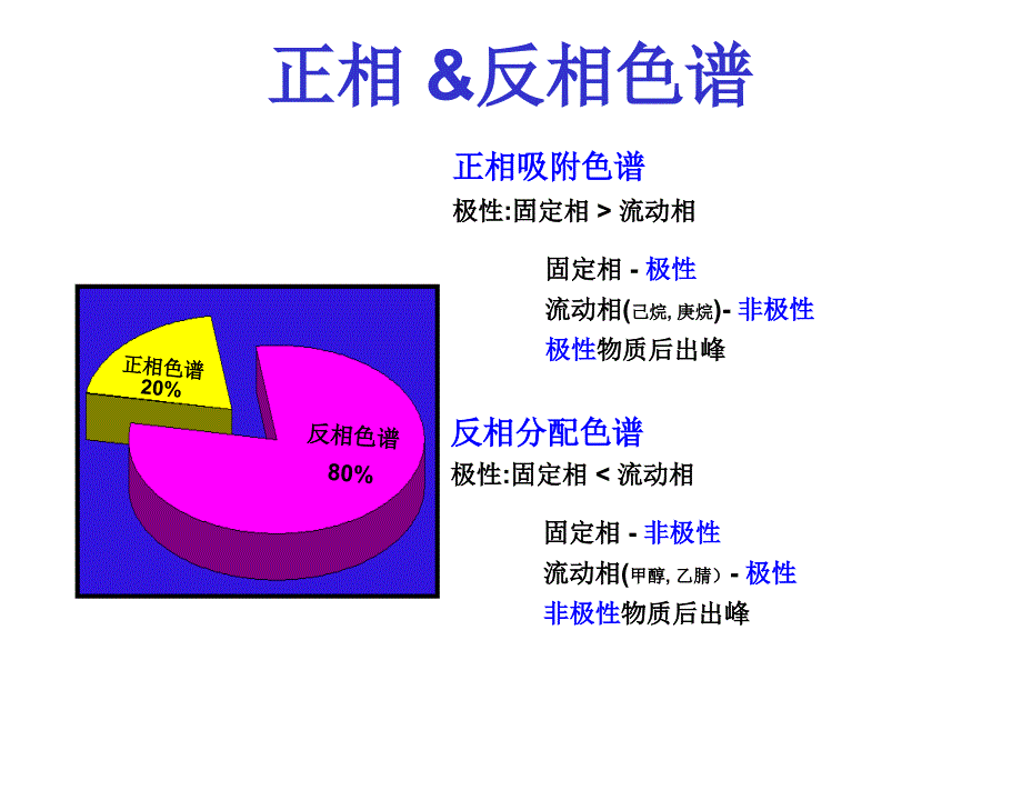 色谱知识介绍_第2页