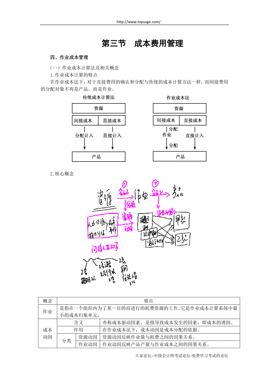 第六章收益与分配管理5_第1页