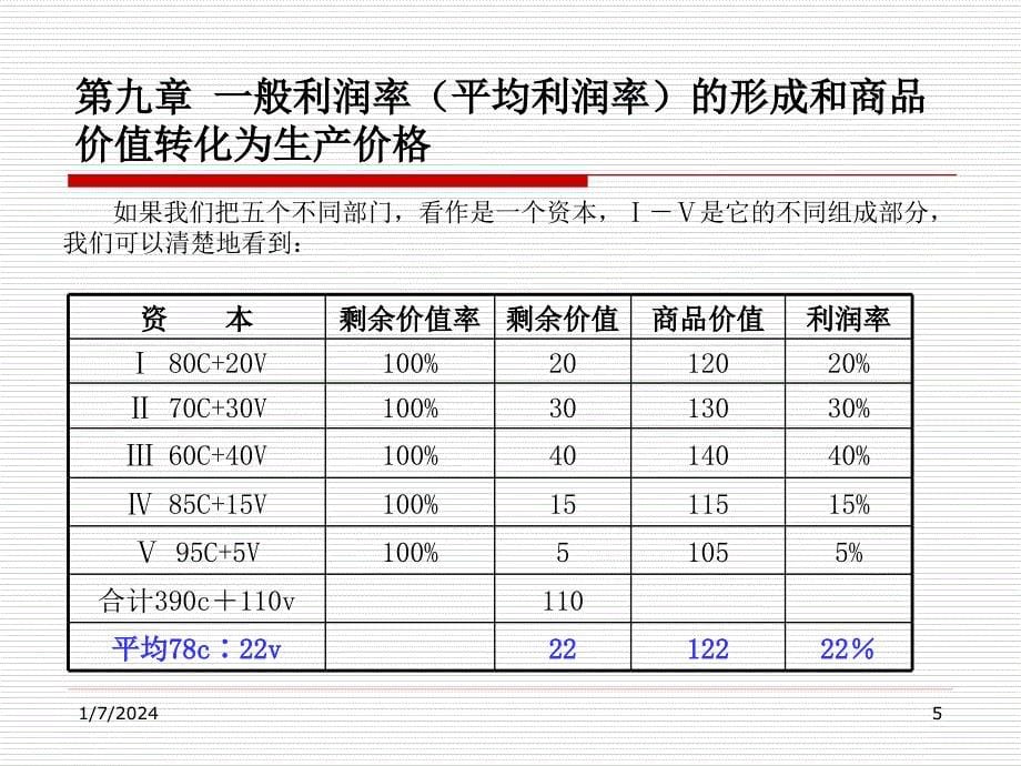 第九章一般利润率平均利润率的形成和商品价值转化为生产价格_第5页