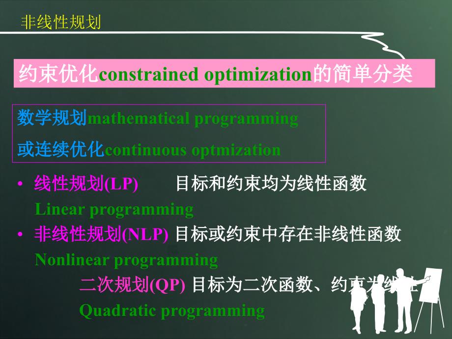 非线性规划2011_第4页