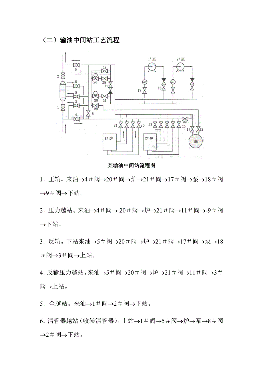 输油工艺流程_第2页