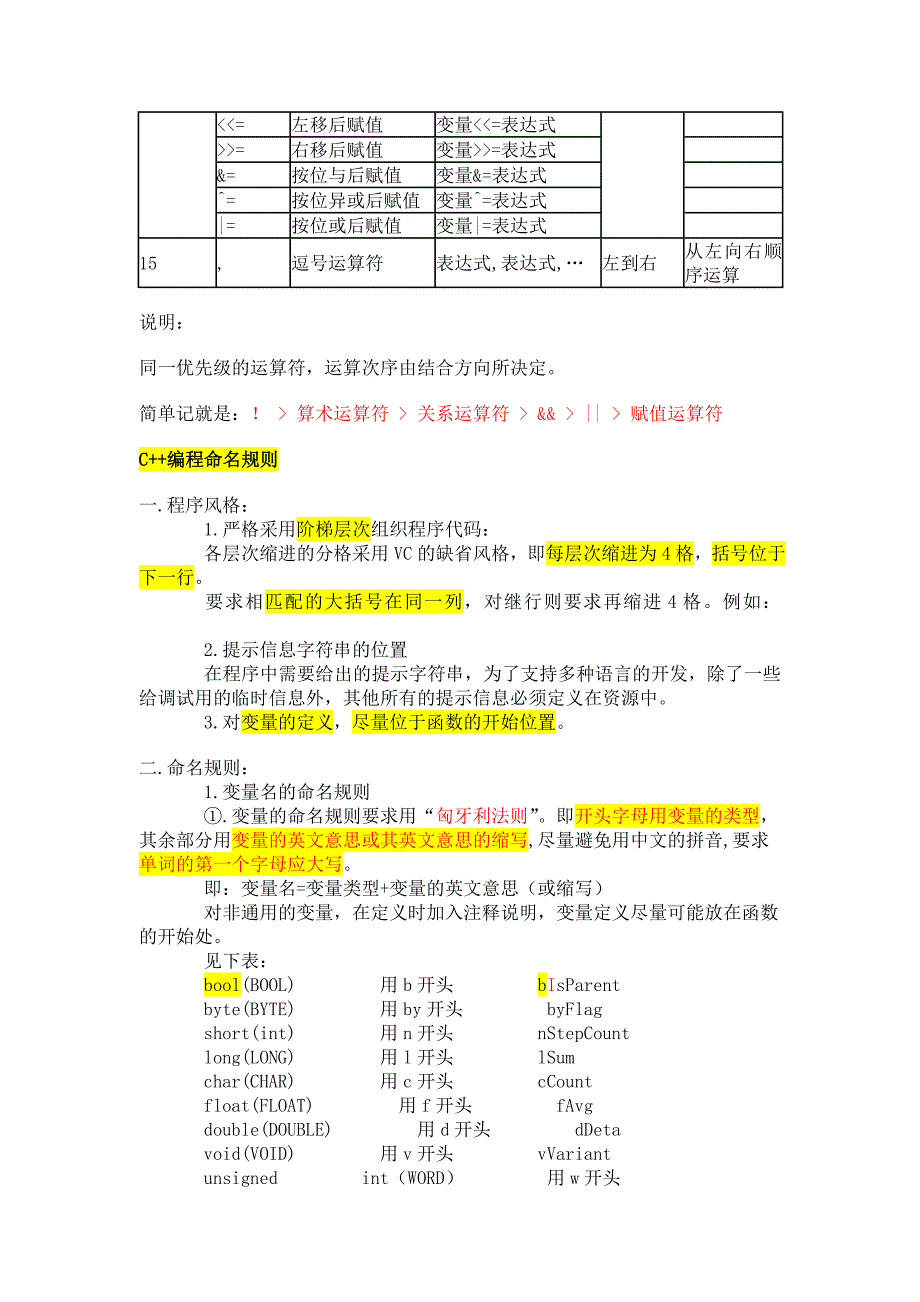 运算符优先级列表编程命名规则_第2页