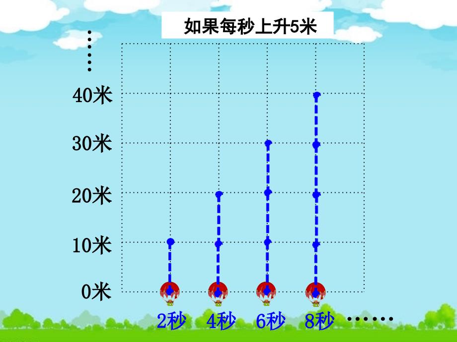 小学数学四年级上册《积的变化规律》课件 (2)_第3页