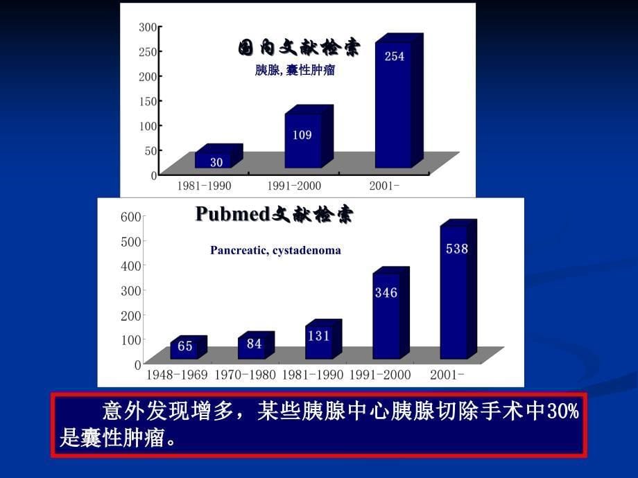 胰腺囊性肿瘤诊治1_第5页