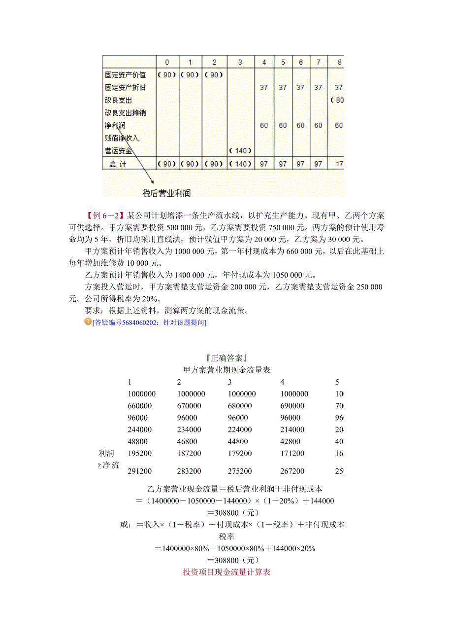 第六章投资管理_第4页