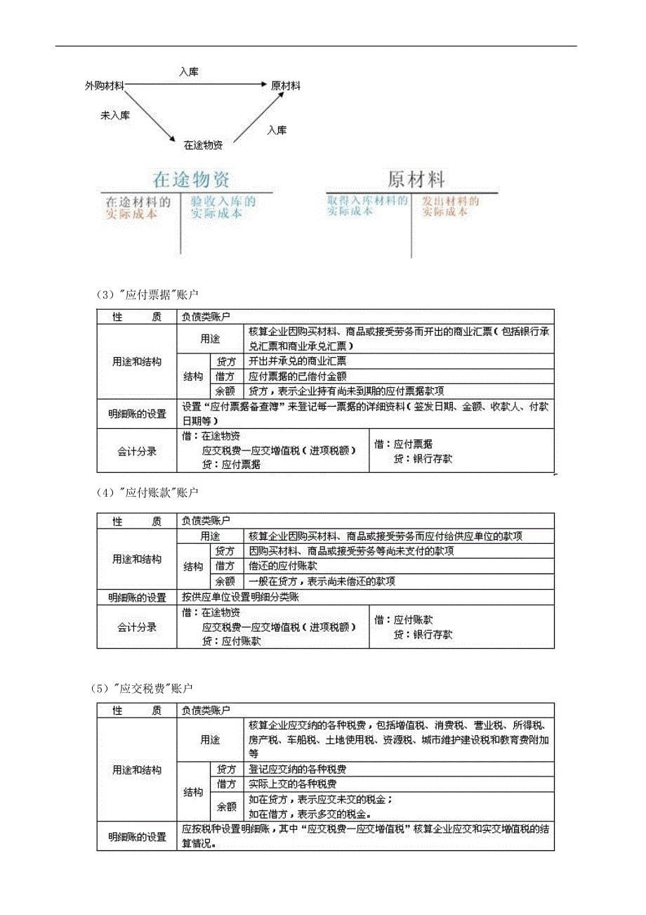 第十章_主要经济业务事项账务处理_第5页