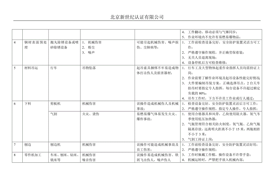 金属罐、储藏容器、锅炉制造业_第4页