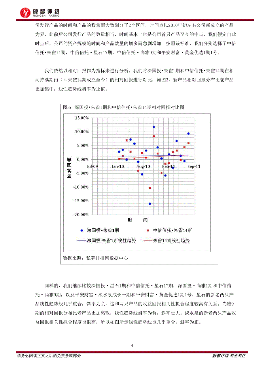 融智评级8226阳光私募基金业绩之“规模效应”_第4页