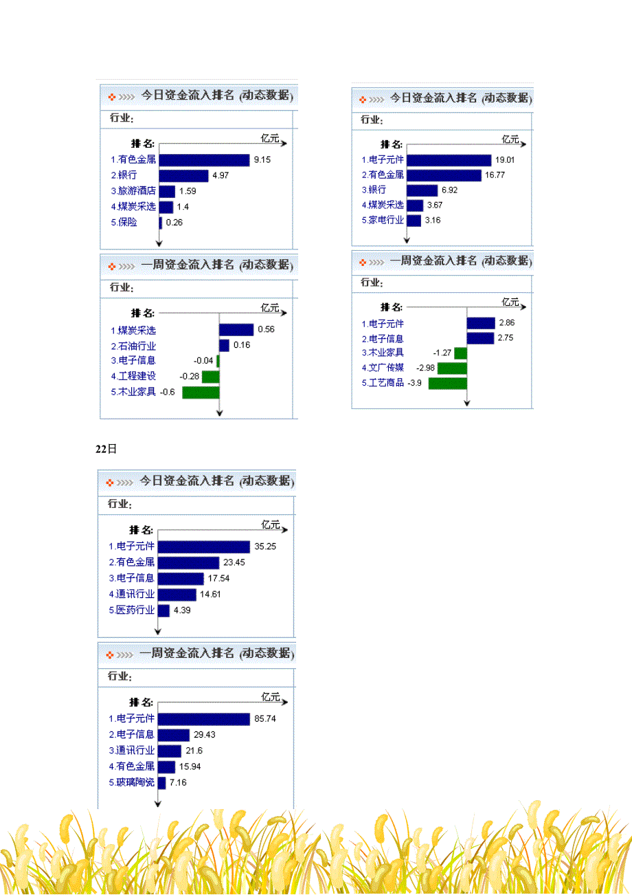 近期宏观分析_第3页