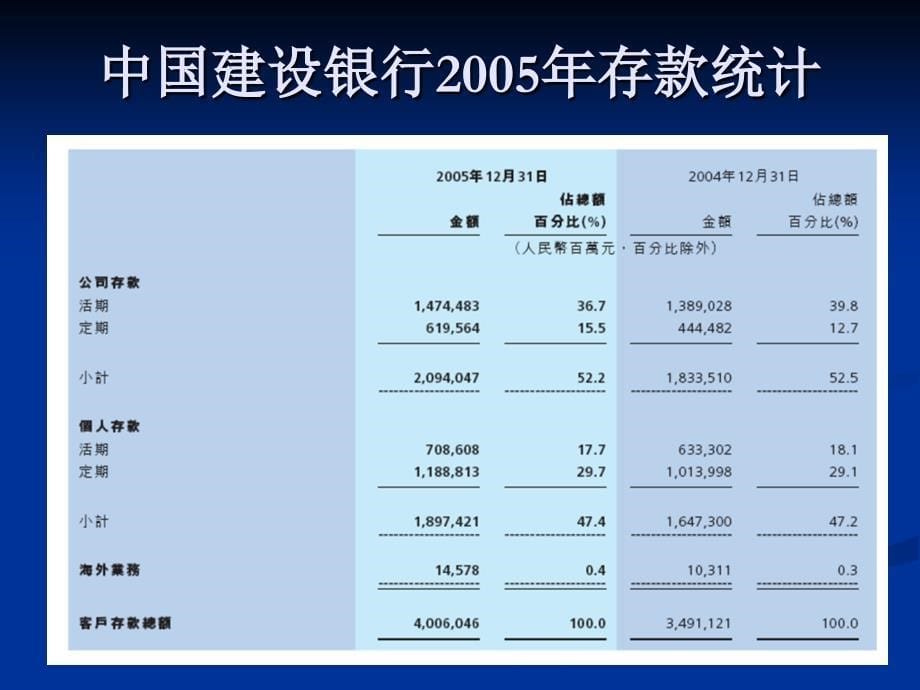 第四章：商业银行负债_第5页